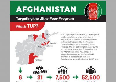 Afghanistan TUP Infographic