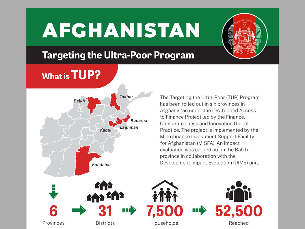 Afghanistan infographic