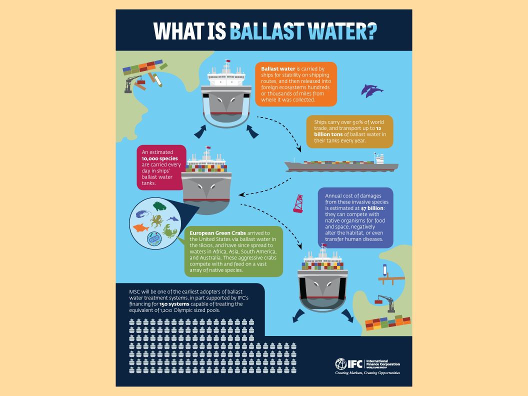 Ballast Water infographic