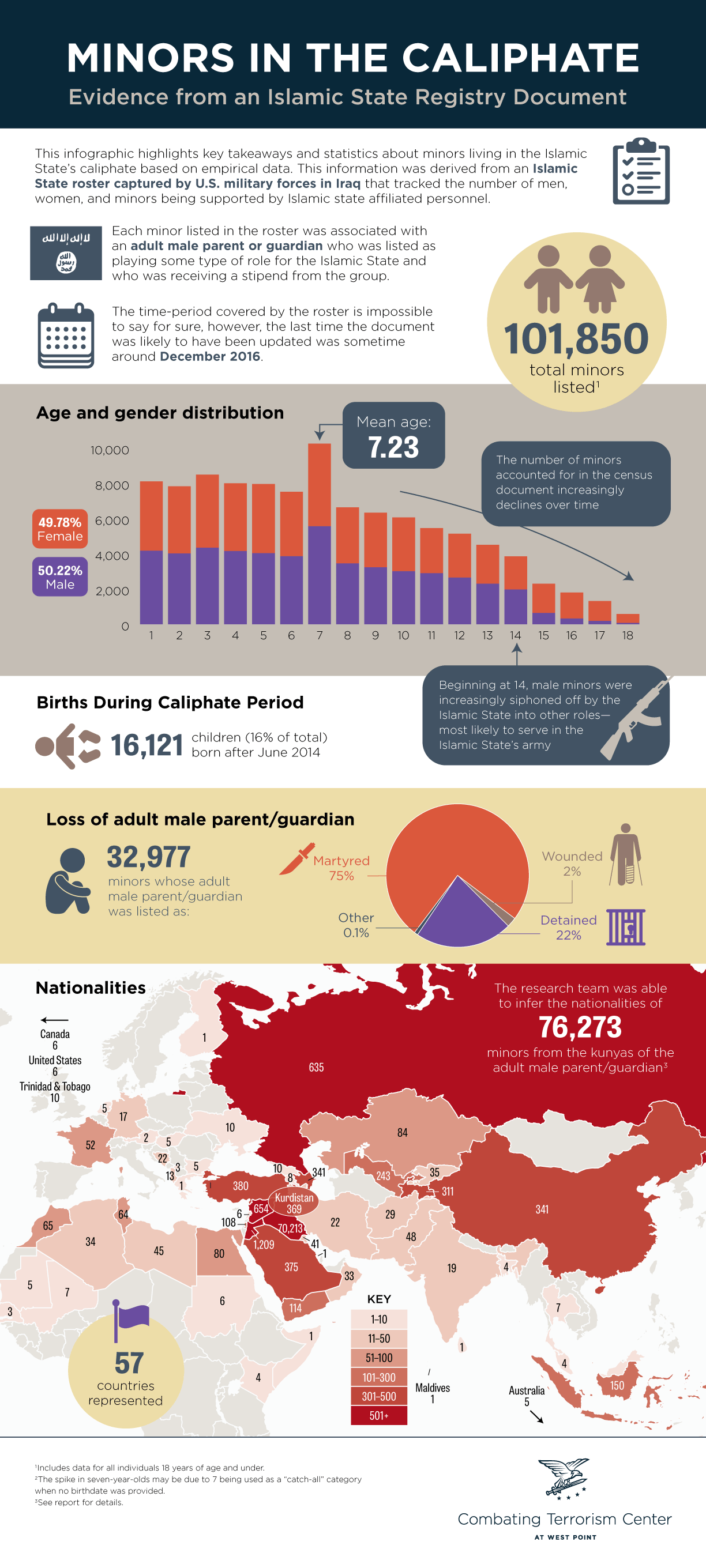 Minors in the Caliphate infographic image with charts and maps and stuff