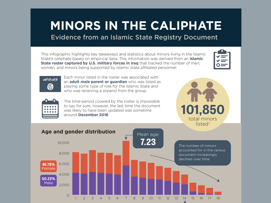 Minors in the Caliphate infographic